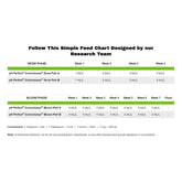 Advanced Nutrients pH Perfect Connoisseur Bloom A+B 1 l - (multilingual label incl. DE)